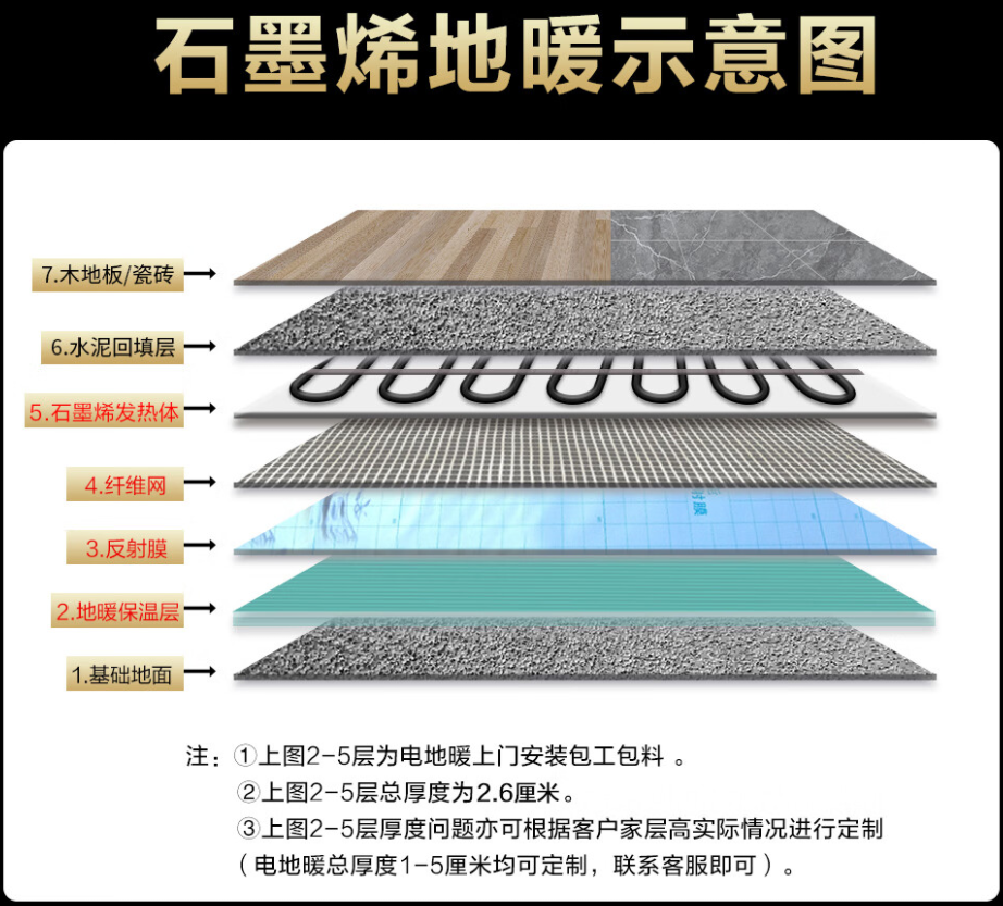 江山市 石墨烯电地暖公司哪家好？施工质量核心标准
